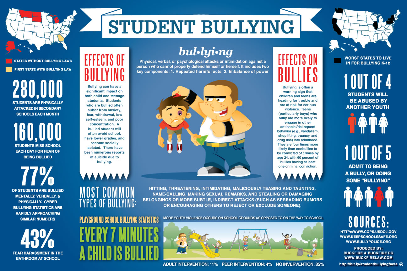 bullying presentation for middle school students